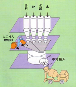 五龙口镇专治地下室结露的防水材料